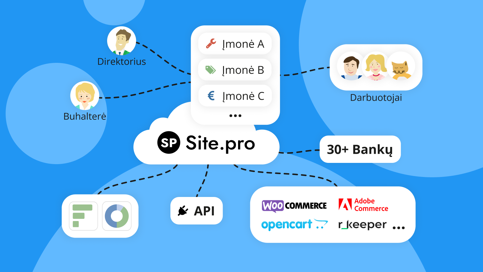 Kaip direktorius gali pagerinti komandos efektyvumą naudojant vieną verslo valdymo programą